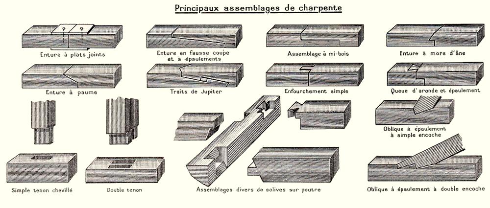 La Charpente Les Assemblages