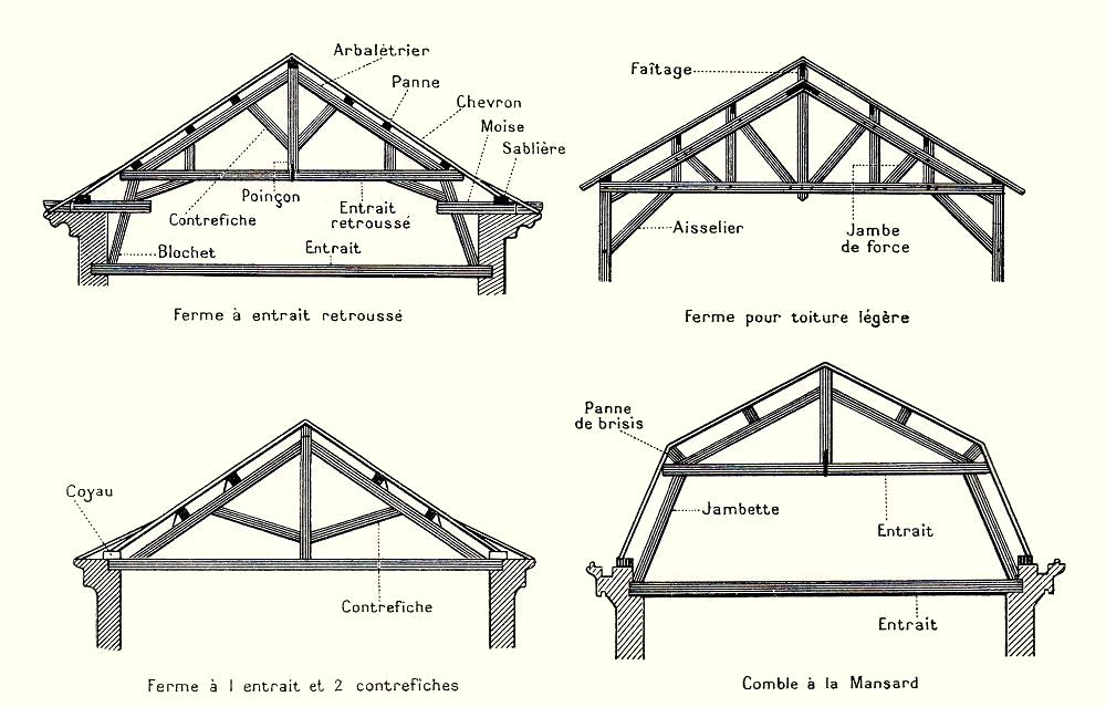 La Charpente Les Fermes