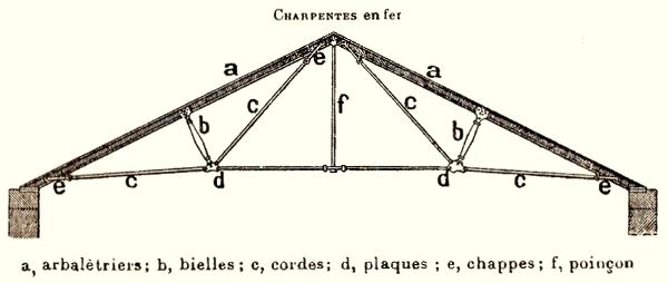 Charpentes mtalliques