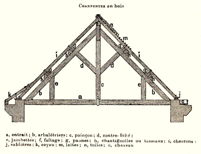 Charpentes en bois